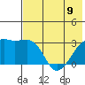 Ogliuga Island tide chart for Friday, June 9, 2023