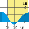 Ogliuga Island tide chart for Sunday, July 16, 2023