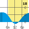Ogliuga Island tide chart for Tuesday, July 18, 2023