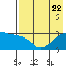 Ogliuga Island tide chart for Saturday, July 22, 2023