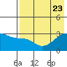 Ogliuga Island tide chart for Sunday, July 23, 2023