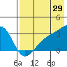 Ogliuga Island tide chart for Saturday, July 29, 2023