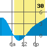 Ogliuga Island tide chart for Sunday, July 30, 2023