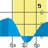 Ogliuga Island tide chart for Wednesday, July 5, 2023