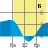 Ogliuga Island tide chart for Thursday, July 6, 2023