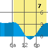 Ogliuga Island tide chart for Friday, July 7, 2023