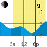 Ogliuga Island tide chart for Sunday, July 9, 2023