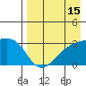 Ogliuga Island tide chart for Tuesday, August 15, 2023