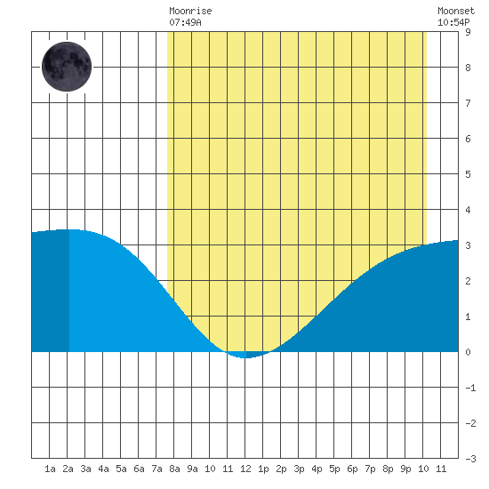 Ogliuga Island tide chart for Wednesday, August 16, 2023