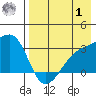 Ogliuga Island tide chart for Tuesday, August 1, 2023