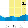 Ogliuga Island tide chart for Monday, August 21, 2023