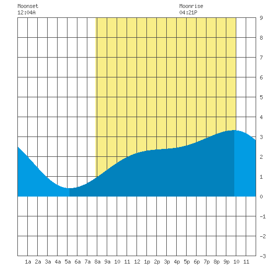 Ogliuga Island tide chart for Wednesday, August 23, 2023