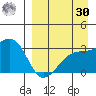 Ogliuga Island tide chart for Wednesday, August 30, 2023