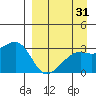 Ogliuga Island tide chart for Thursday, August 31, 2023