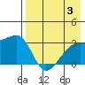 Ogliuga Island tide chart for Thursday, August 3, 2023