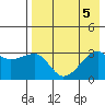 Ogliuga Island tide chart for Saturday, August 5, 2023