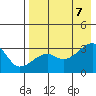 Ogliuga Island tide chart for Monday, August 7, 2023