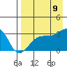 Ogliuga Island tide chart for Wednesday, August 9, 2023