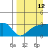Ogliuga Island tide chart for Tuesday, September 12, 2023