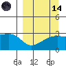 Ogliuga Island tide chart for Thursday, September 14, 2023