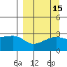 Ogliuga Island tide chart for Friday, September 15, 2023