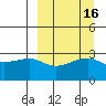 Ogliuga Island tide chart for Saturday, September 16, 2023