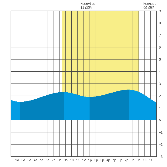 Ogliuga Island tide chart for Sunday, September 17, 2023