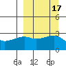 Ogliuga Island tide chart for Sunday, September 17, 2023