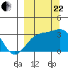 Ogliuga Island tide chart for Friday, September 22, 2023