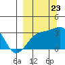 Ogliuga Island tide chart for Saturday, September 23, 2023