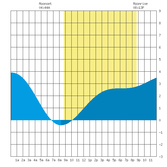 Ogliuga Island tide chart for Tuesday, September 26, 2023