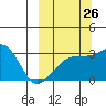 Ogliuga Island tide chart for Tuesday, September 26, 2023