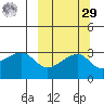 Ogliuga Island tide chart for Friday, September 29, 2023