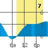 Ogliuga Island tide chart for Thursday, September 7, 2023