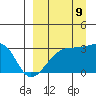 Ogliuga Island tide chart for Saturday, September 9, 2023