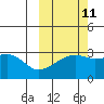 Ogliuga Island tide chart for Wednesday, October 11, 2023