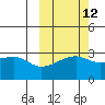 Ogliuga Island tide chart for Thursday, October 12, 2023