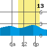 Ogliuga Island tide chart for Friday, October 13, 2023
