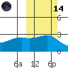 Ogliuga Island tide chart for Saturday, October 14, 2023
