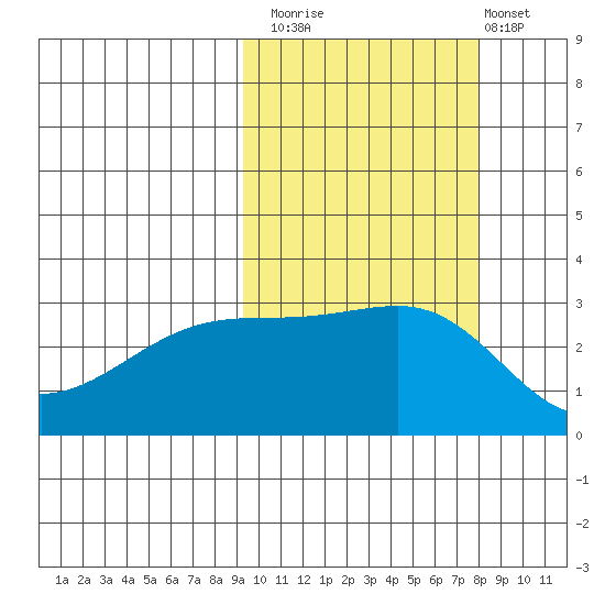 Ogliuga Island tide chart for Sunday, October 15, 2023