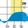 Ogliuga Island tide chart for Friday, October 20, 2023