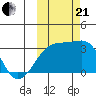 Ogliuga Island tide chart for Saturday, October 21, 2023