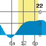 Ogliuga Island tide chart for Sunday, October 22, 2023