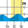 Ogliuga Island tide chart for Thursday, October 26, 2023