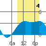 Ogliuga Island tide chart for Wednesday, October 4, 2023