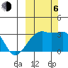 Ogliuga Island tide chart for Friday, October 6, 2023