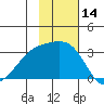 Ogliuga Island tide chart for Tuesday, November 14, 2023