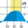 Ogliuga Island tide chart for Wednesday, November 15, 2023