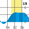 Ogliuga Island tide chart for Sunday, November 19, 2023