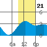 Ogliuga Island tide chart for Tuesday, November 21, 2023